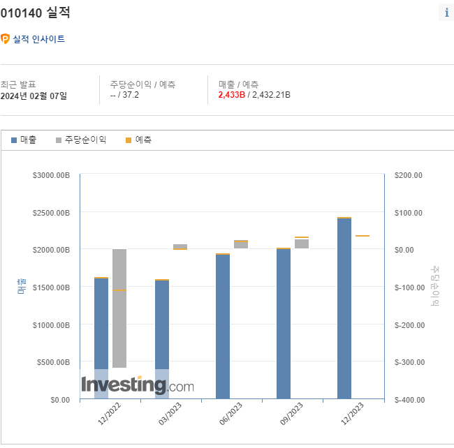 재무제표