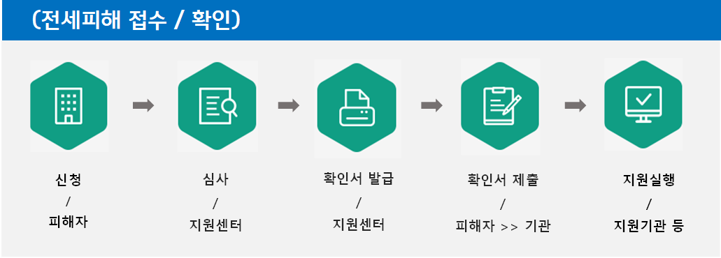 전세피해 접수 안내