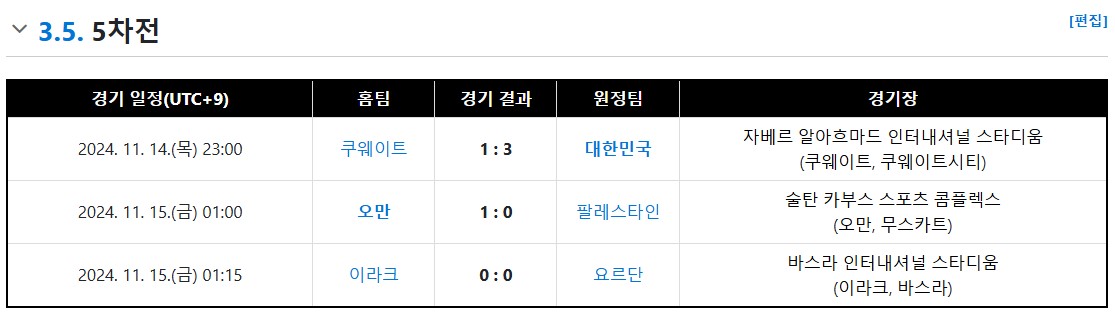 world-cup-asia-three-result