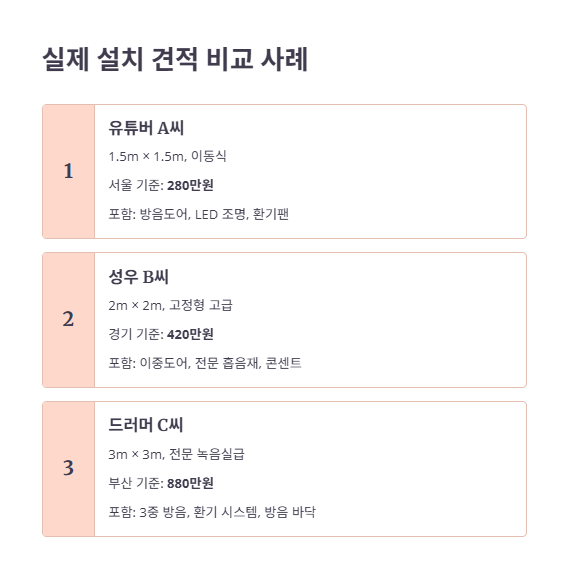 지역별 설치비용 차이 분석