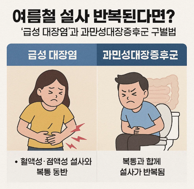 급성대장염과-과민성대장증후군-이미지