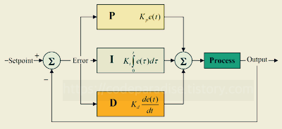 pid.jpg
