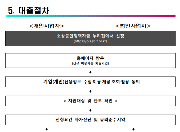 (은행원 추천)위메프·티몬 미정산 피해업체 일시적경영애로자금(최대 1.5억, 금리 3.51%) 우대금리 알아보기