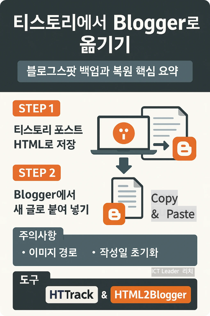 티스토리에서 블로거로 데이터 옮기기 인포그래픽 이미지