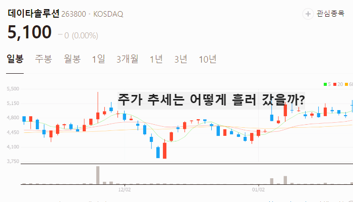 인공지능 AI 관련주 대장주 테마주 TOP7