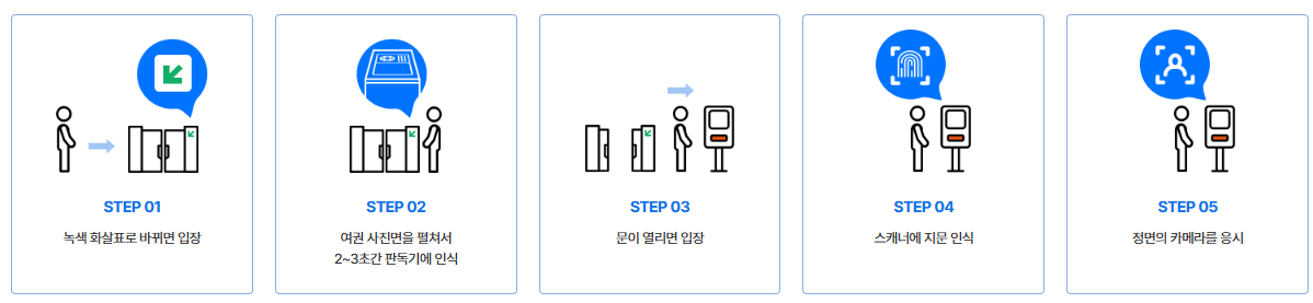 인천공항자동 출입국심사 인터넷등록 사전등록