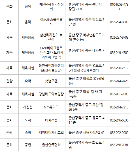 울산 중구 문화누리카드 사용처