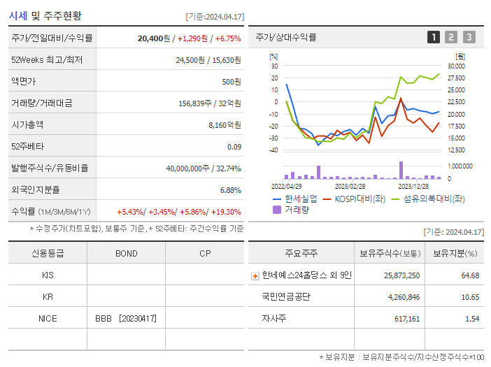 한세실업_기업개요