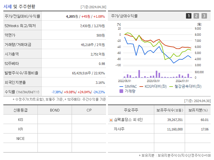 SIMPAC_기업개요
