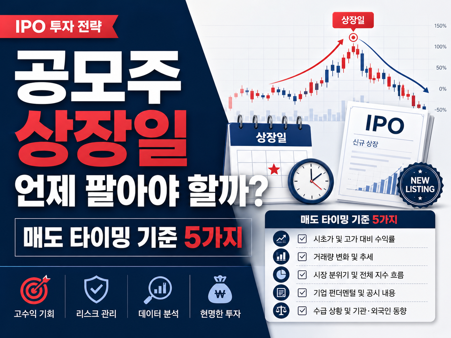 공모주 상장일 언제 팔아야 할지 매도 타이밍 기준 5가지를 설명하는 IPO 투자 전략 이미지