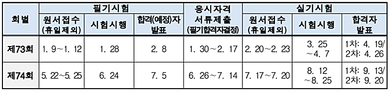 2023년-기능장자격증-시험일정표