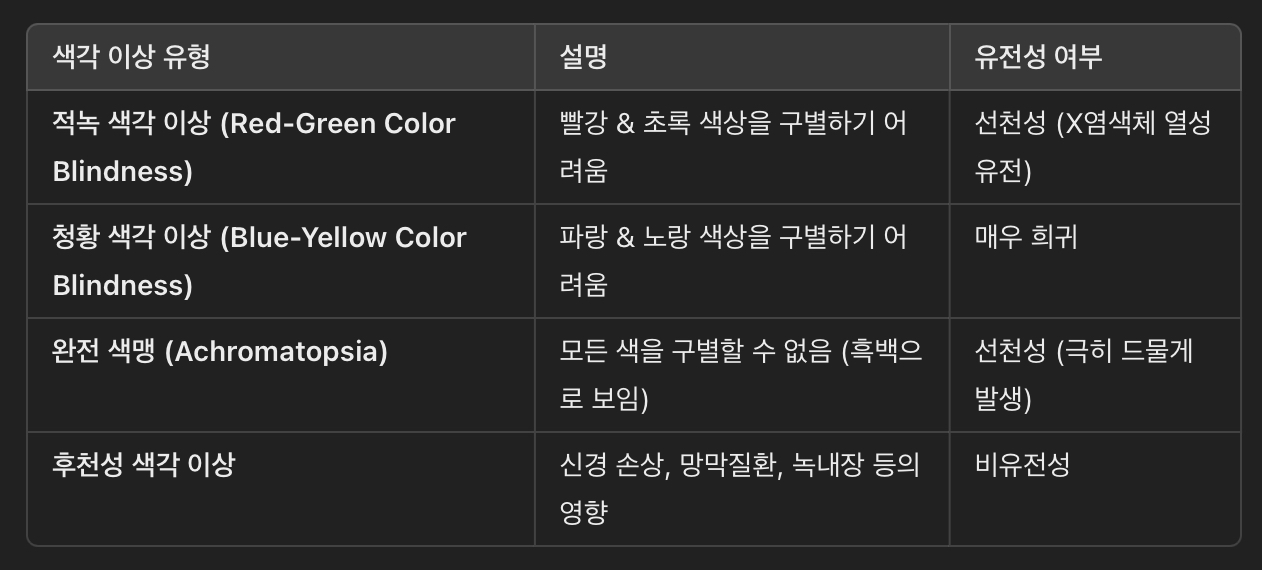색맹 & 색약의 원인과 유형