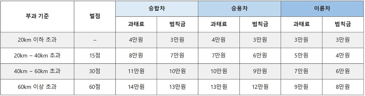 교통 민원 24시 교통 범칙금 조회 방법