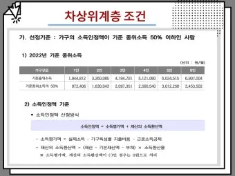 차상위계층 기준 혜택 확인방법 정리_7