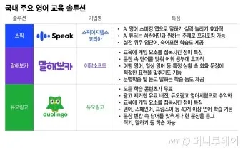 듀오링고 영어 공부 아이콘 표정 변경 방법_12