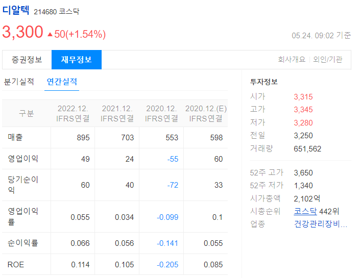 디알텍