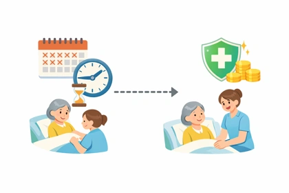 간병인보험 면책기간과 대기기간 구조 설명21