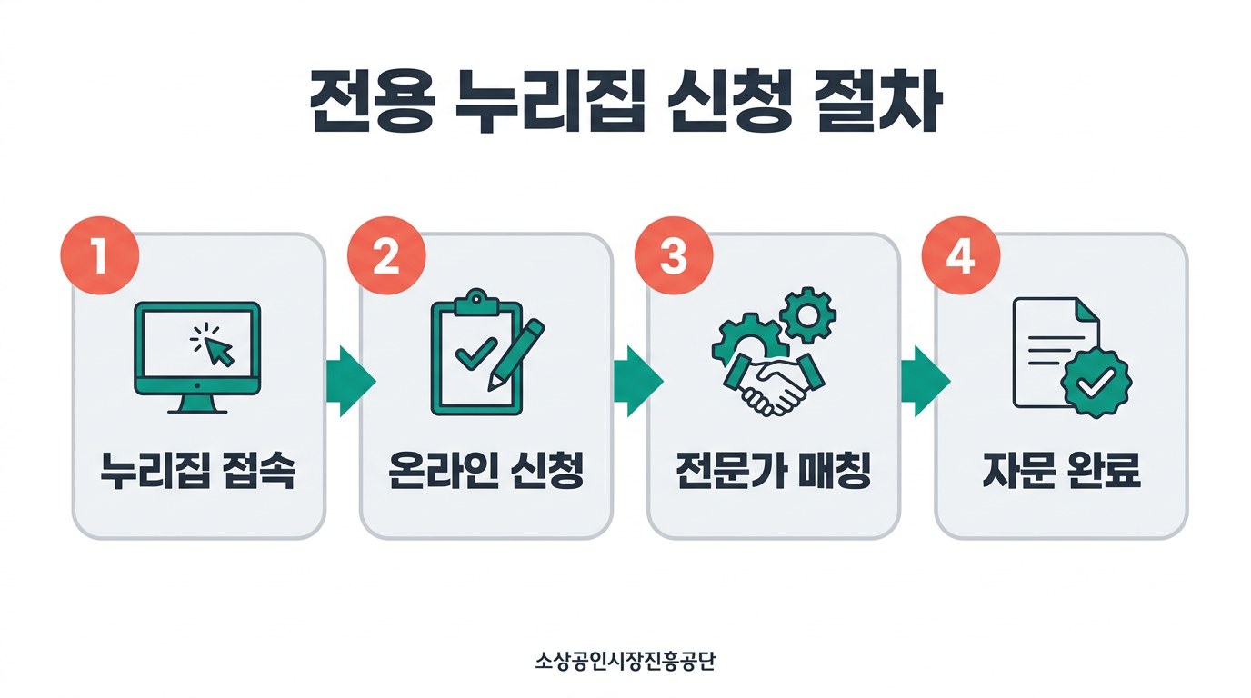 희망리턴패키지 신청하는법 전용 누리집 신청 절차