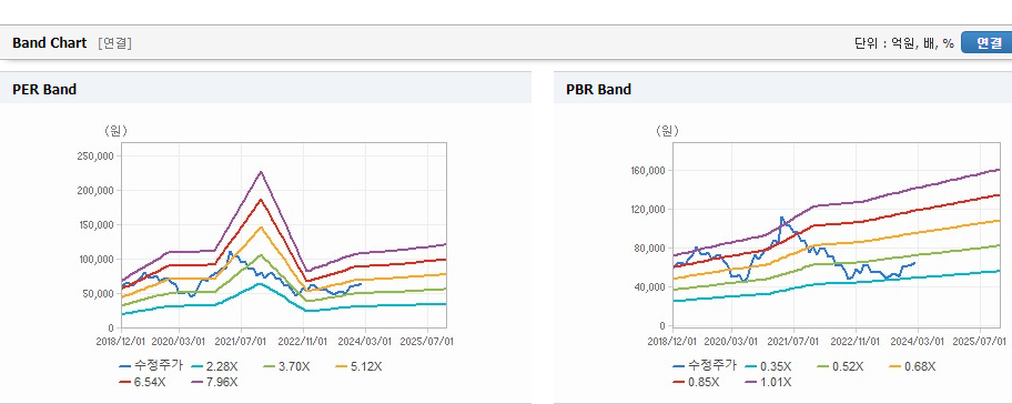 한국금융지주 주가