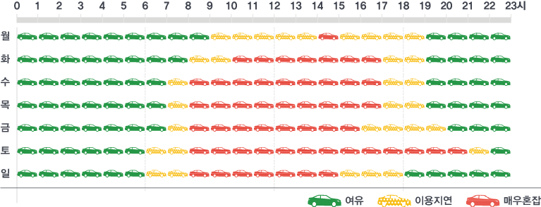 수서역 주차장 혼잡 시간