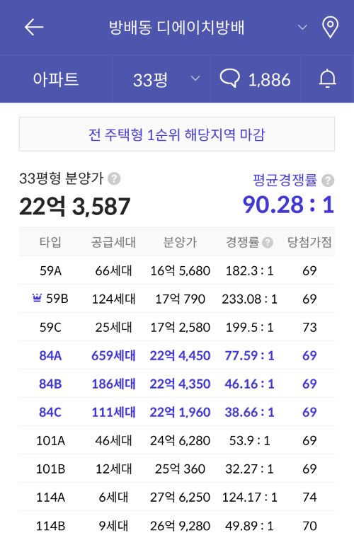 방배동 디에이치방배 경쟁률, 당첨컷 (24.08.27)