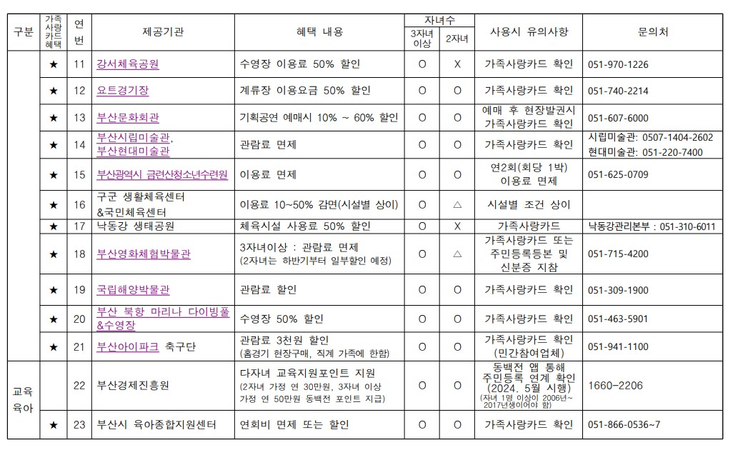 부산 다자녀 가정 주요혜택