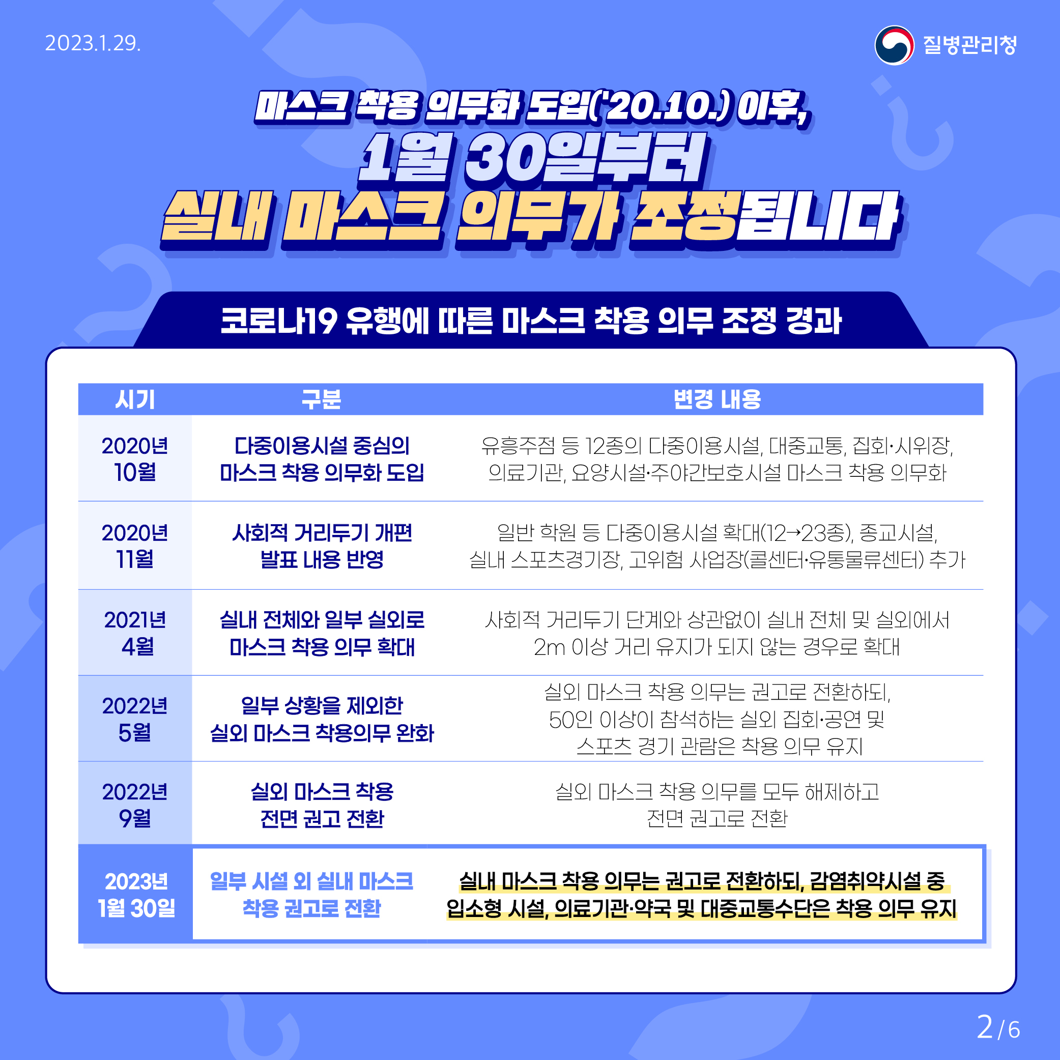 출처 : 질병관리청