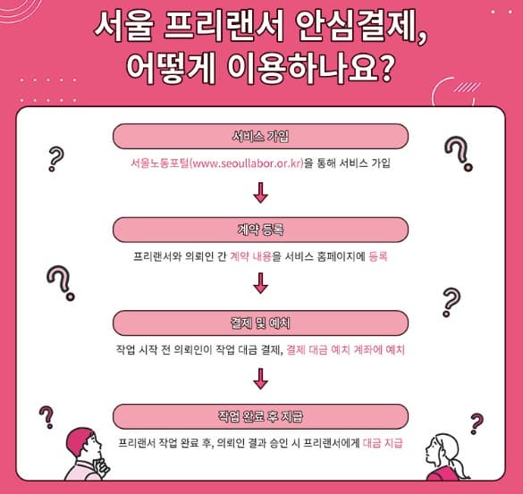 프리랜서 필독! 서울시 프리랜서 안심결제 시스템 100% 활용법