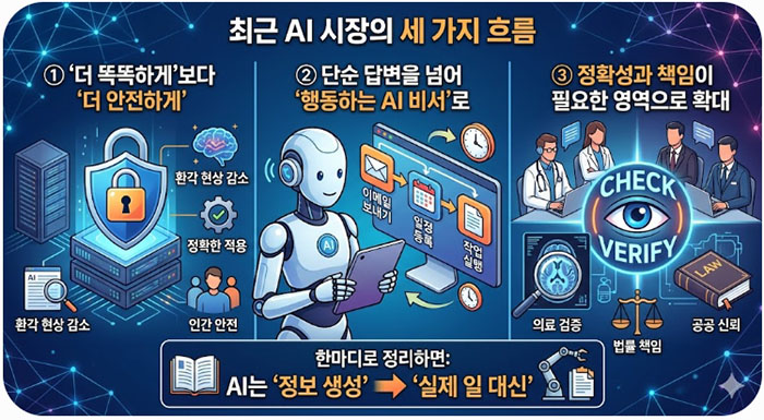 1. 최근 AI 시장은 어떻게 바뀌고 있을까?