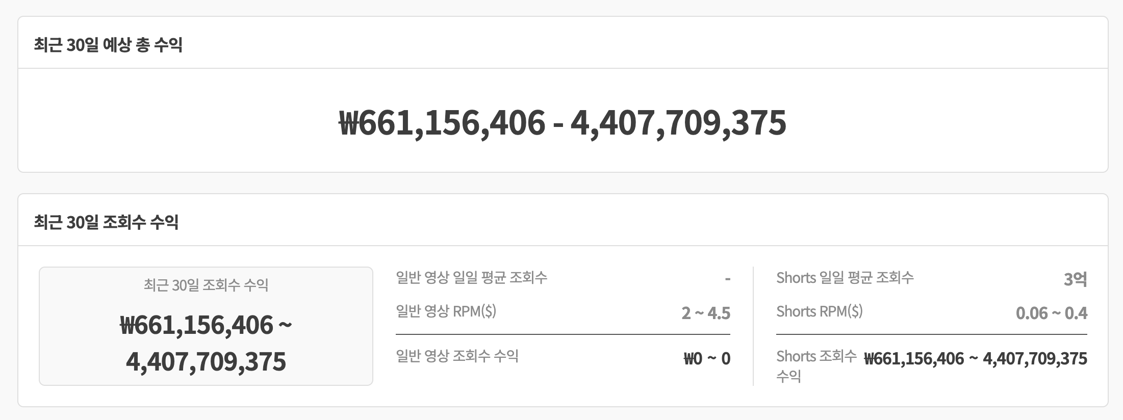 김프로 유튜브 구독자 1억명 돌파한 이유와 수익 구조 분석 (2025)