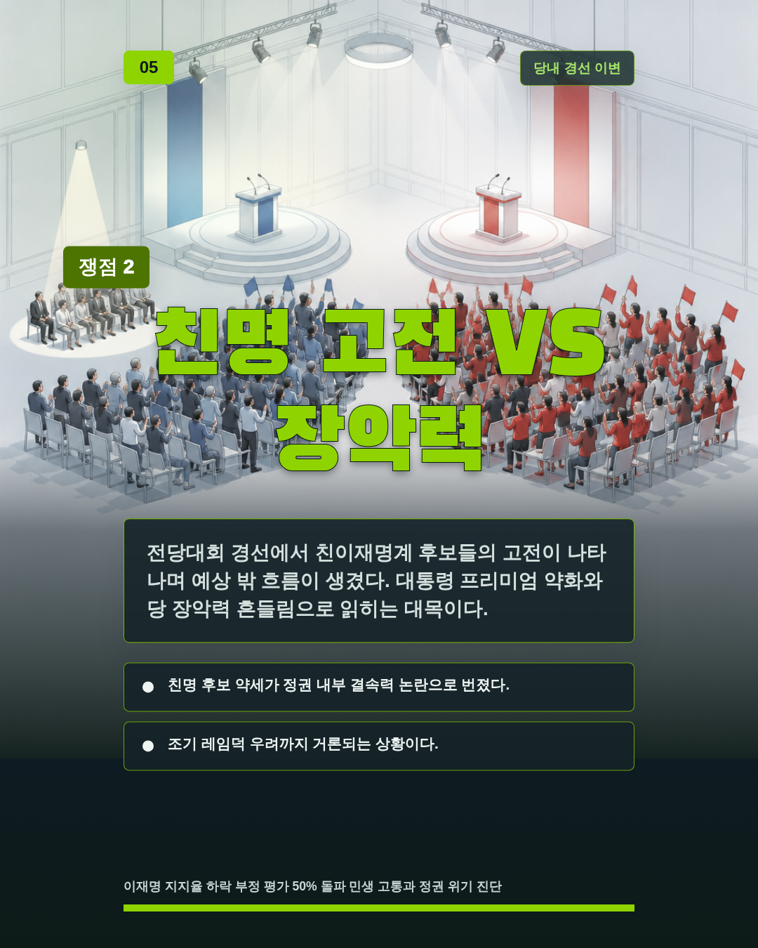 친명 고전 VS 장악력