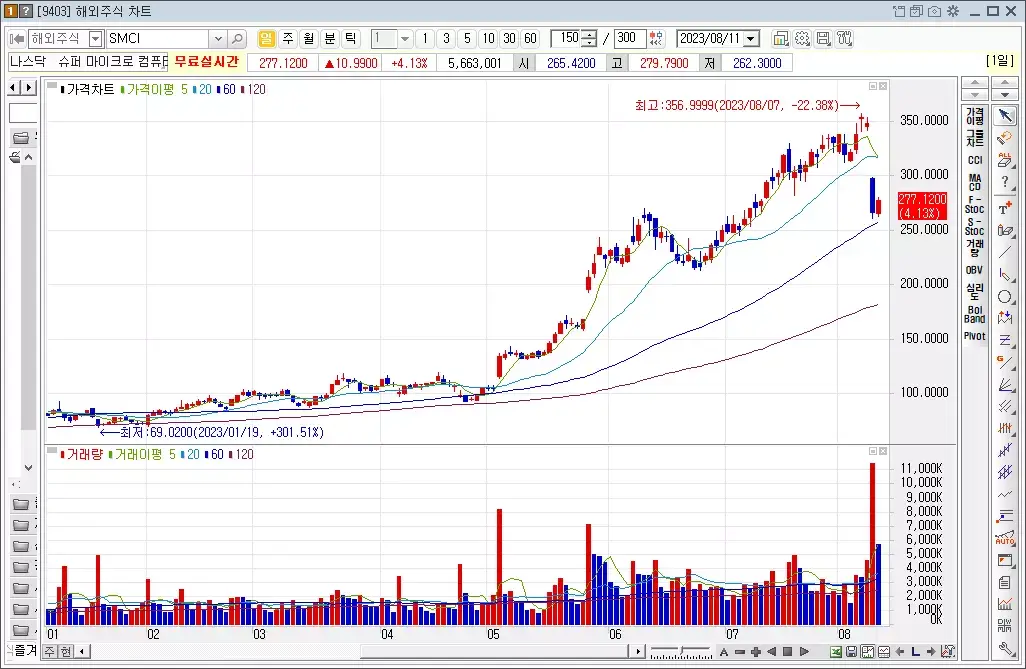 슈퍼마이크로컴퓨터_SMCI