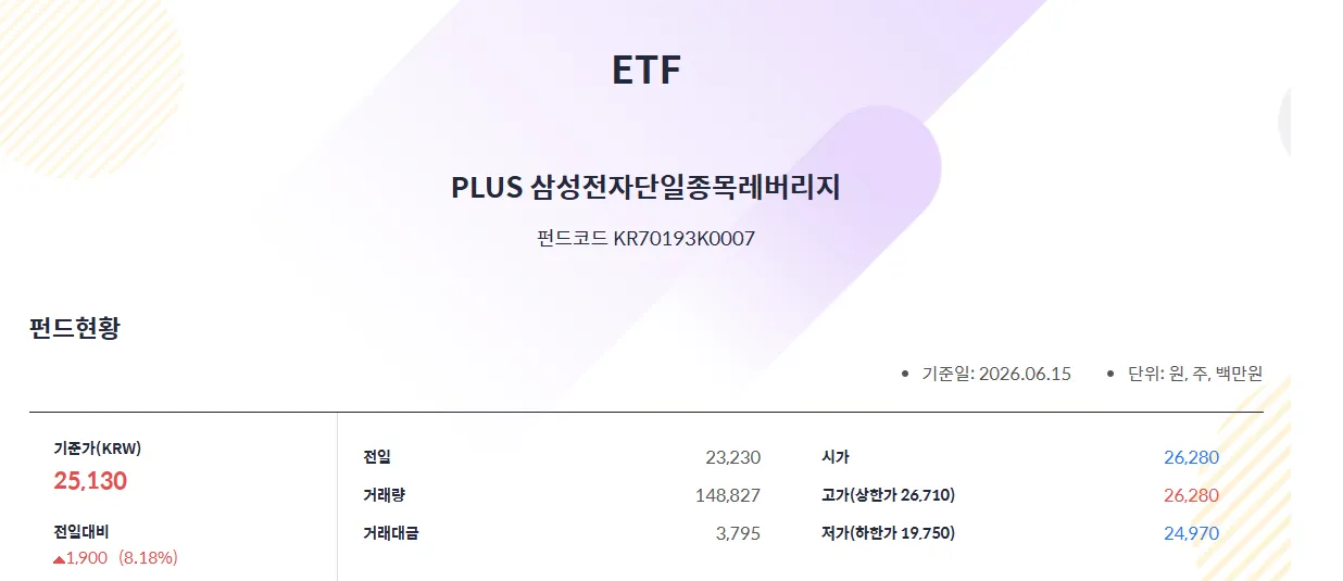 PLUS 삼성전자단일종목레버리지