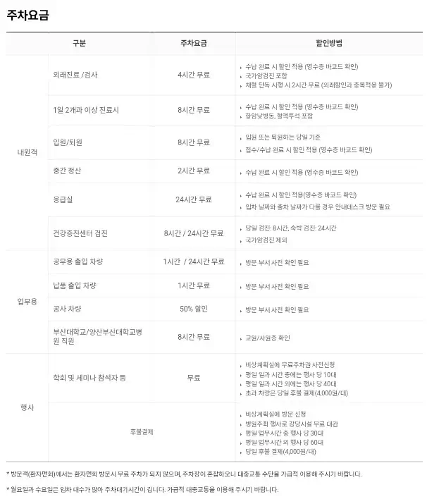 토성동 부산대학교병원 전용주차장 위치 및 주차비 안내