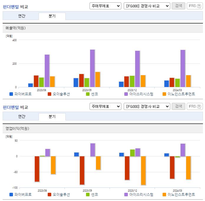 파이버프로_업종분석