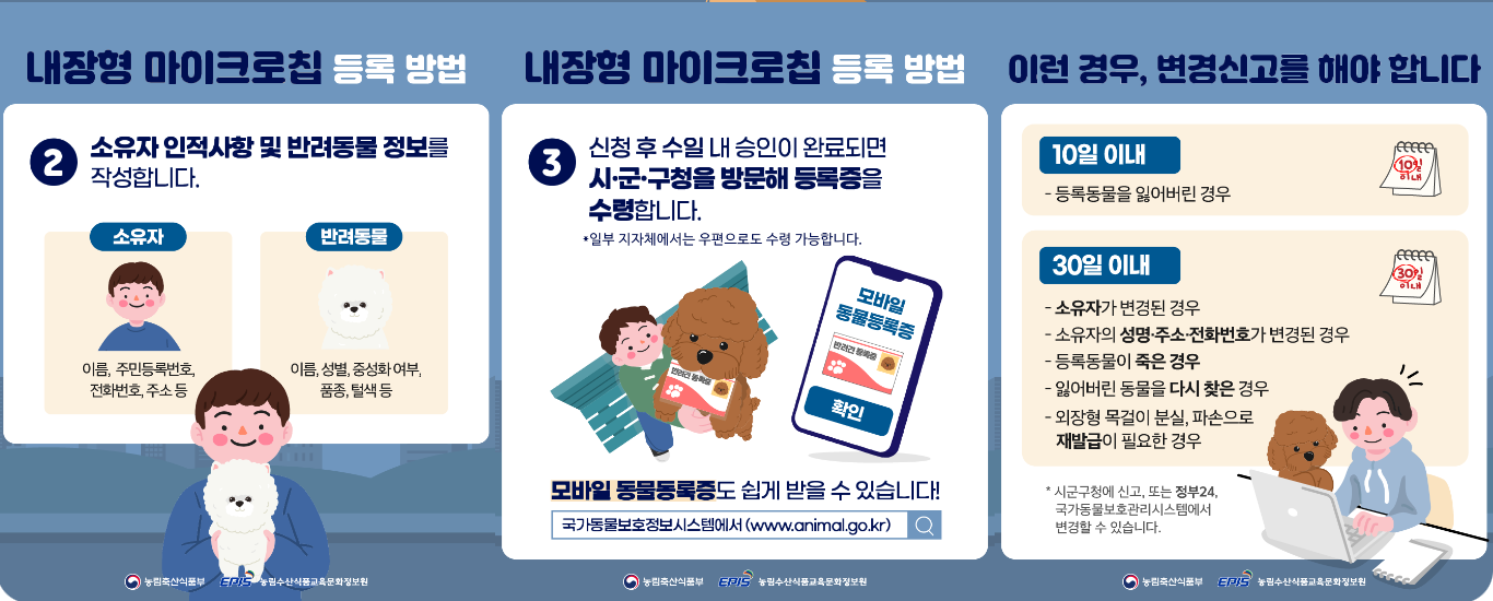 동물등록방식 내장형마이크로칩