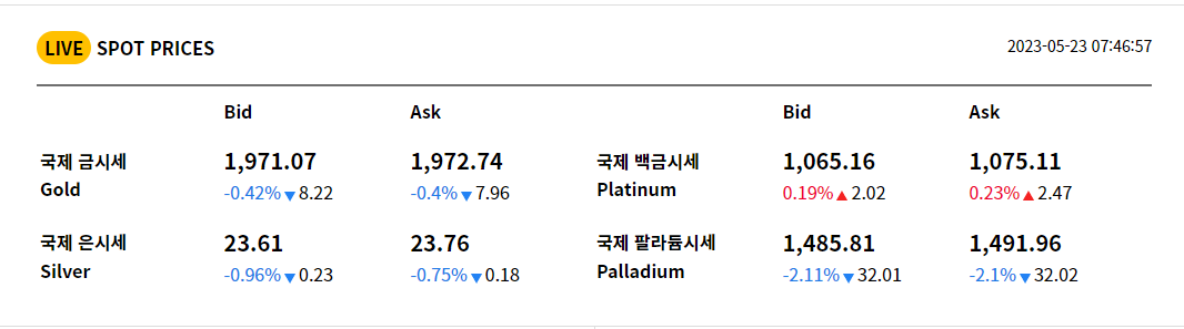 실시간 국제 금시세