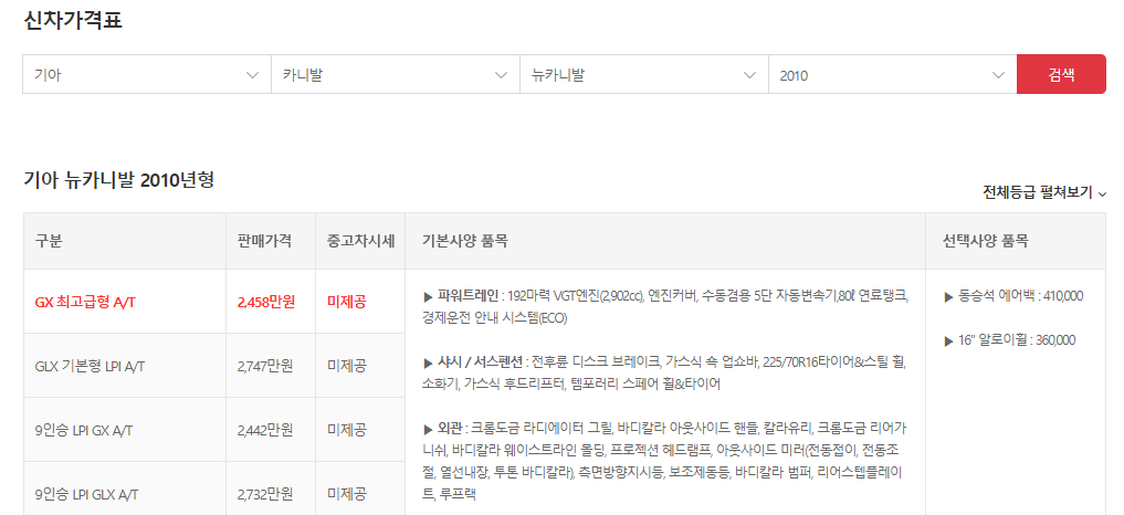 500만원이하 중고차 시세표