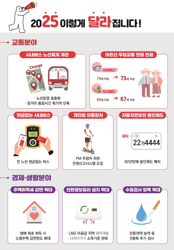 대구시 2025 달라지는 제도