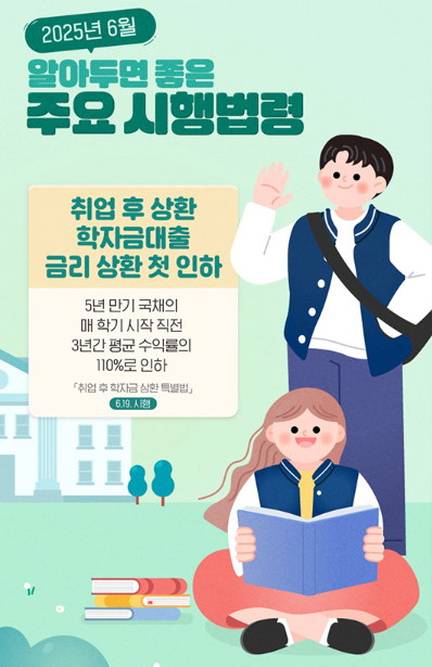 취업후 학자금 대.출 금리인하 6월19일 시행