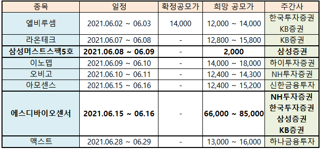 2021년-6월-공모주-일정