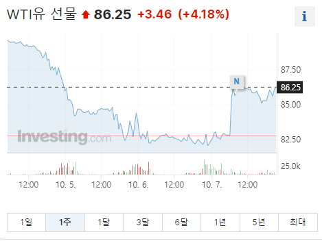 이번주 관심종목