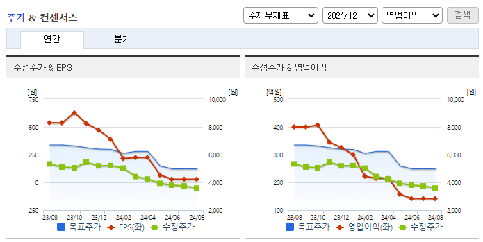 금호건설_컨센서스