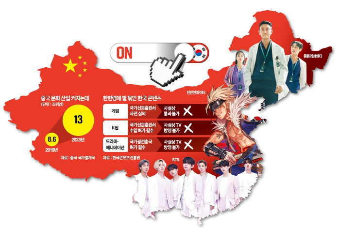 한경_모닝루틴_한한령해제_중국외교전략