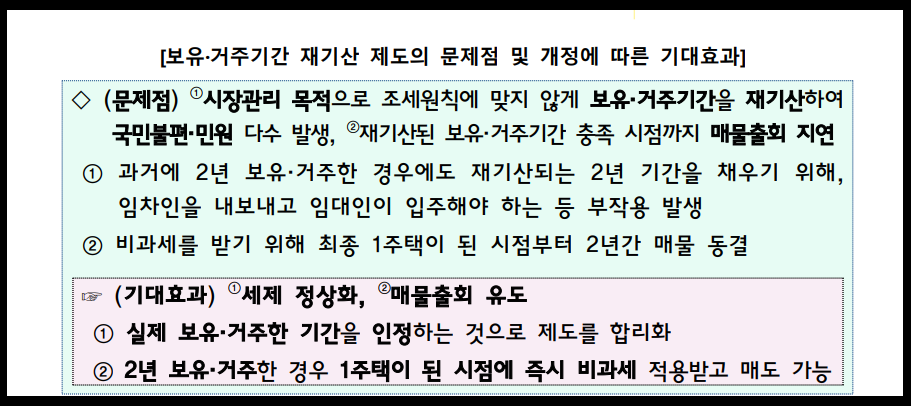 다주택자양도소득세완화