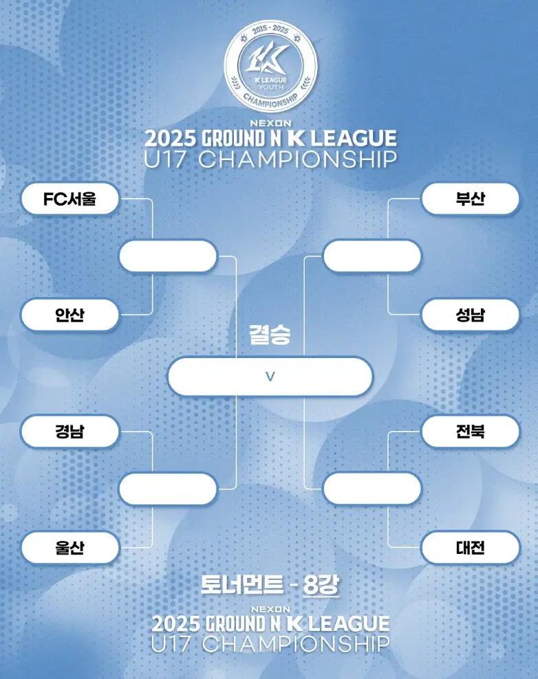 2025 GROUND.N K리그 U17 챔피언십 예선 경기 결과, 조별 최종 순위, 본선 대진표