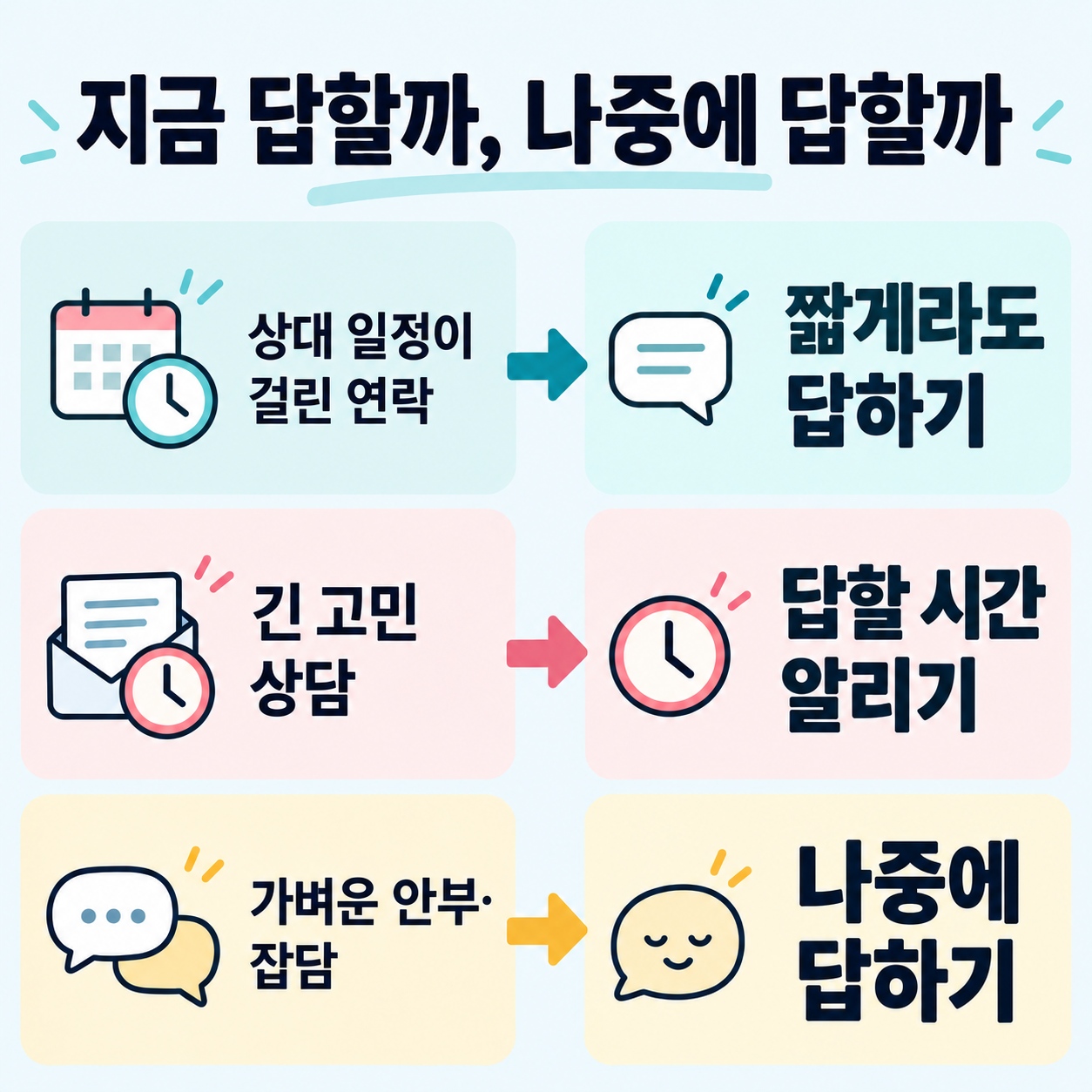 상대 일정이 걸린 연락은 짧게 답하고 긴 고민 상담은 답할 시간을 알리며 가벼운 안부는 나중에 답하는 안내