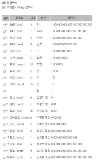 국제단위계 SI 길이 변환표_4