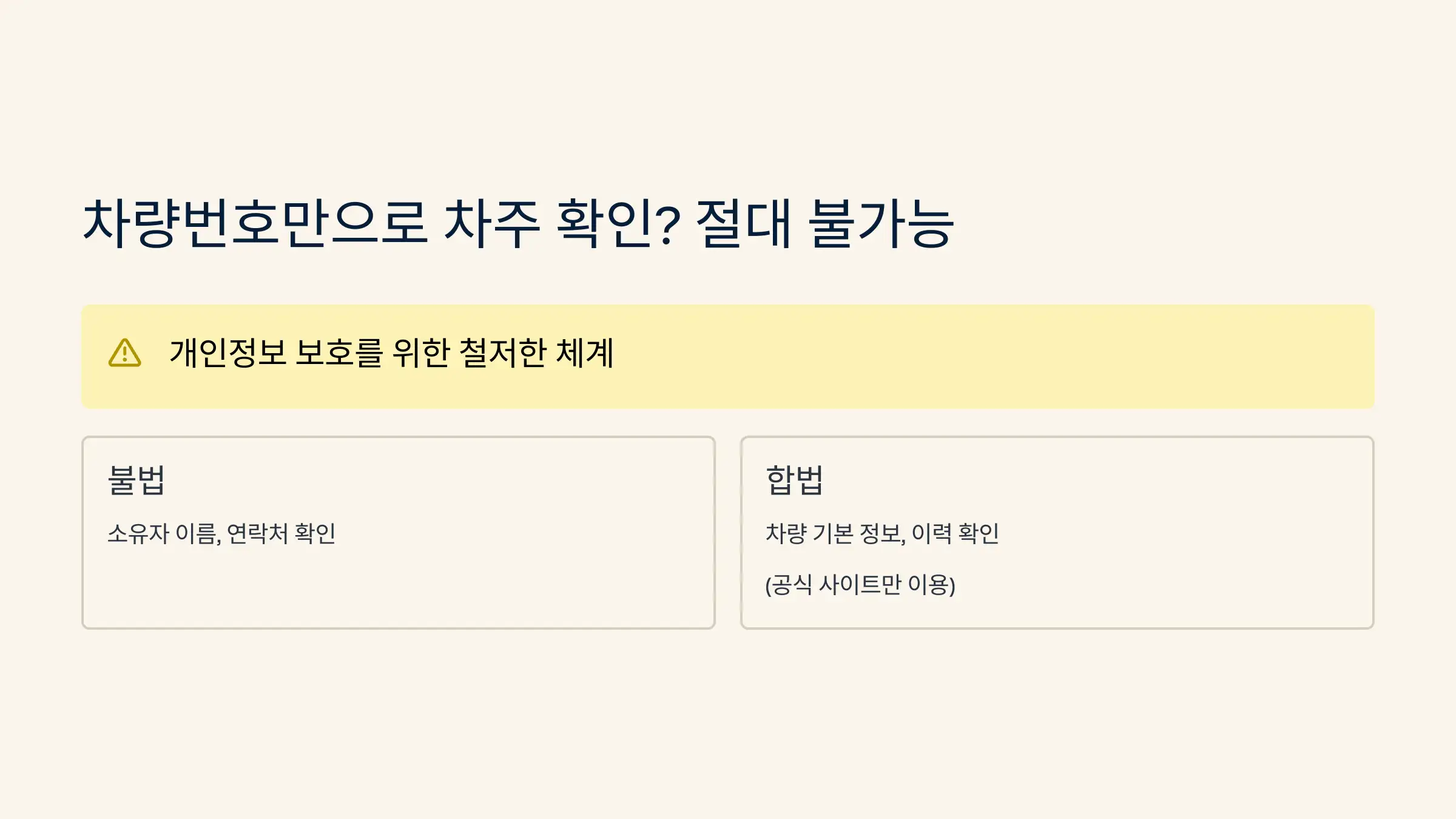 차량번호만으로 차주 확인? 절대 안 됩니다