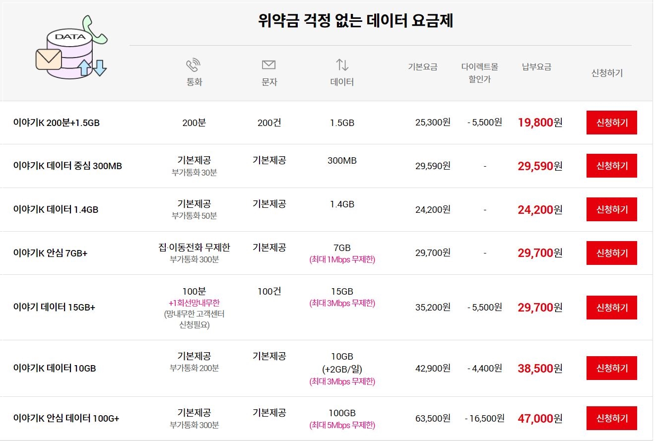 이야기-데이터-요금제